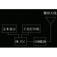 請上(shàng)傳圖片