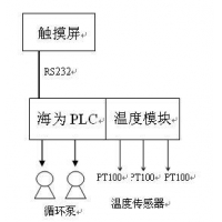 請上(shàng)傳圖片