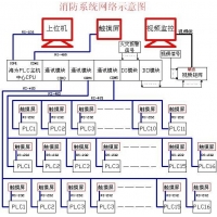 請上(shàng)傳圖片