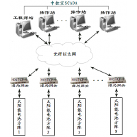 請上(shàng)傳圖片