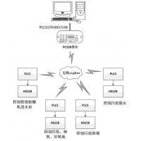 請上(shàng)傳圖片