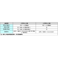 請上(shàng)傳圖片