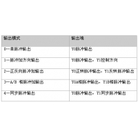 請上(shàng)傳圖片