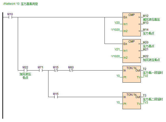 海爲(wéi / wèi)工業自動化 工業物聯網