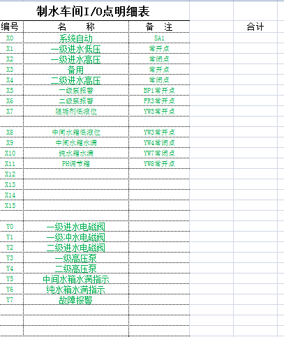海爲(wéi / wèi)C48S2R在(zài)雙級反滲透設備上(shàng)的(de)應用4.png