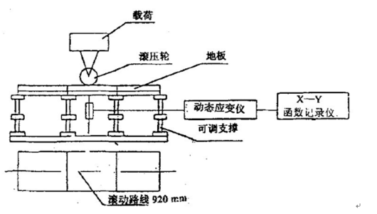海爲(wéi / wèi)T24S0T在(zài)地(dì / de)闆滾動荷載試驗中的(de)應用1.png