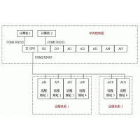 請上(shàng)傳圖片
