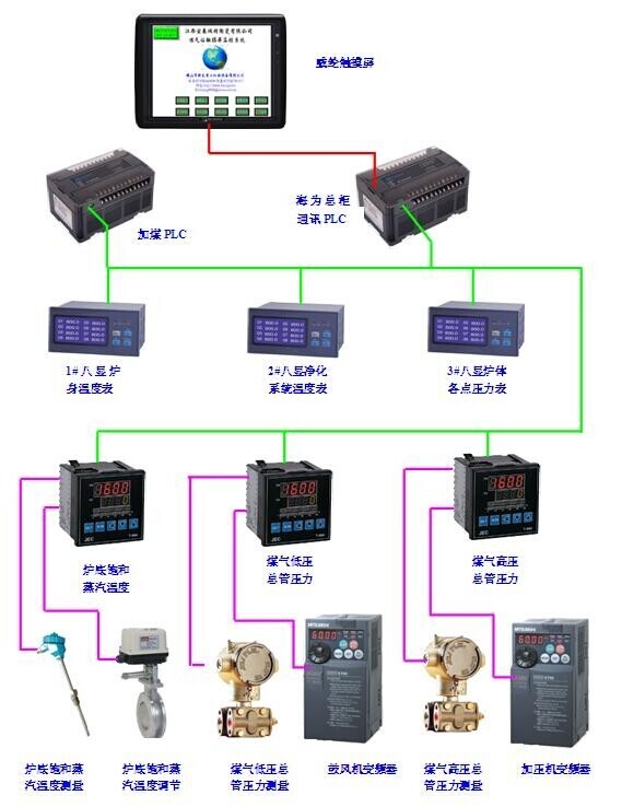 海爲(wéi / wèi)工業自動化 工業物聯網