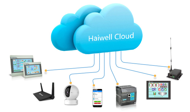 Haiwell雲