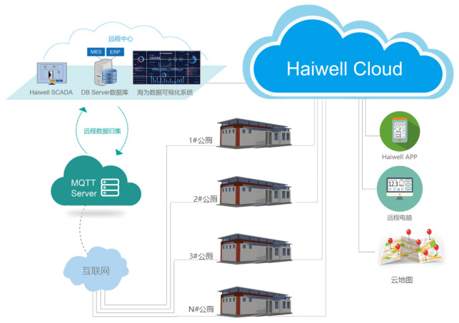 Haiwell（海爲(wéi / wèi)）智慧公廁解決方案