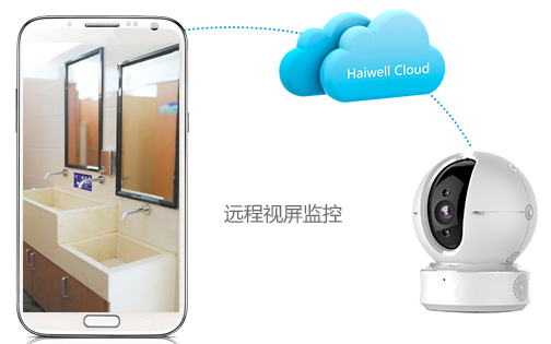 Haiwell（海爲(wéi / wèi)）智慧公廁解決方案
