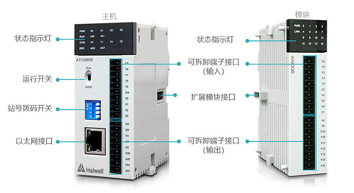 Haiwell海爲(wéi / wèi)卡片PLC