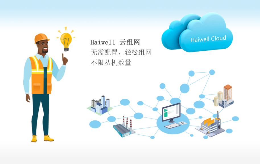 海爲(wéi / wèi)工業物聯網雲平台