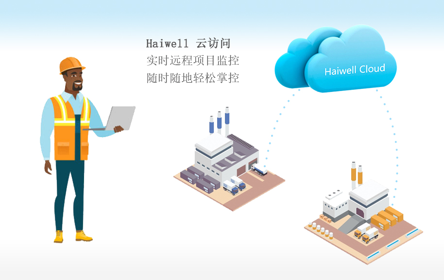 海爲(wéi / wèi)工業物聯網雲平台