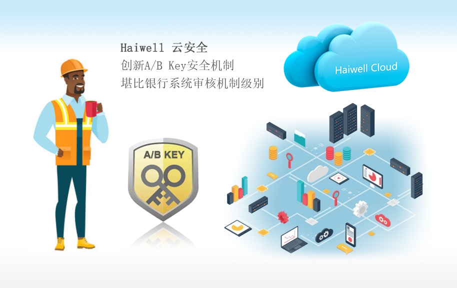 海爲(wéi / wèi)工業物聯網雲平台