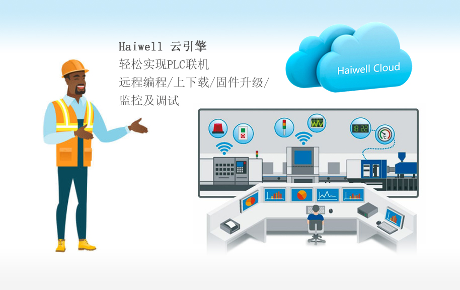 海爲(wéi / wèi)工業物聯網雲平台