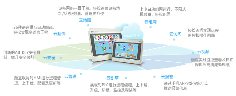 HMI海爲(wéi / wèi)雲9特色.jpg