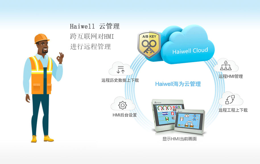 海爲(wéi / wèi)工業物聯網雲平台