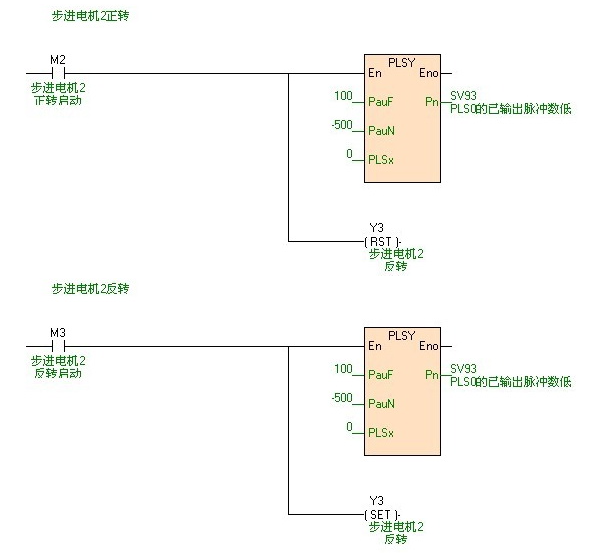 海爲(wéi / wèi)工業自動化 工業物聯網