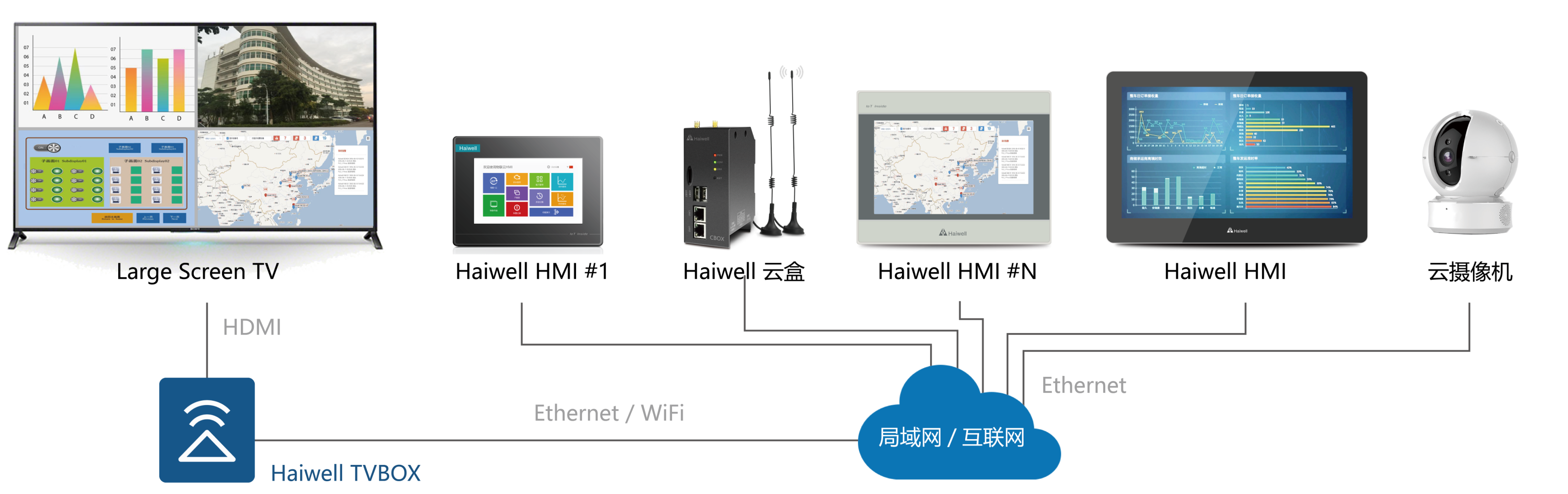 Haiwell（海爲(wéi / wèi)）綜合産品型錄-修改.png