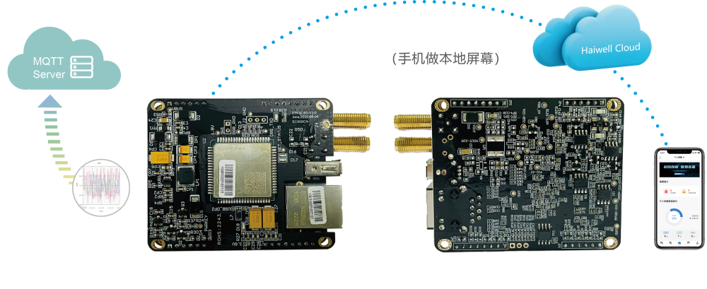 Haiwell Industry Automation