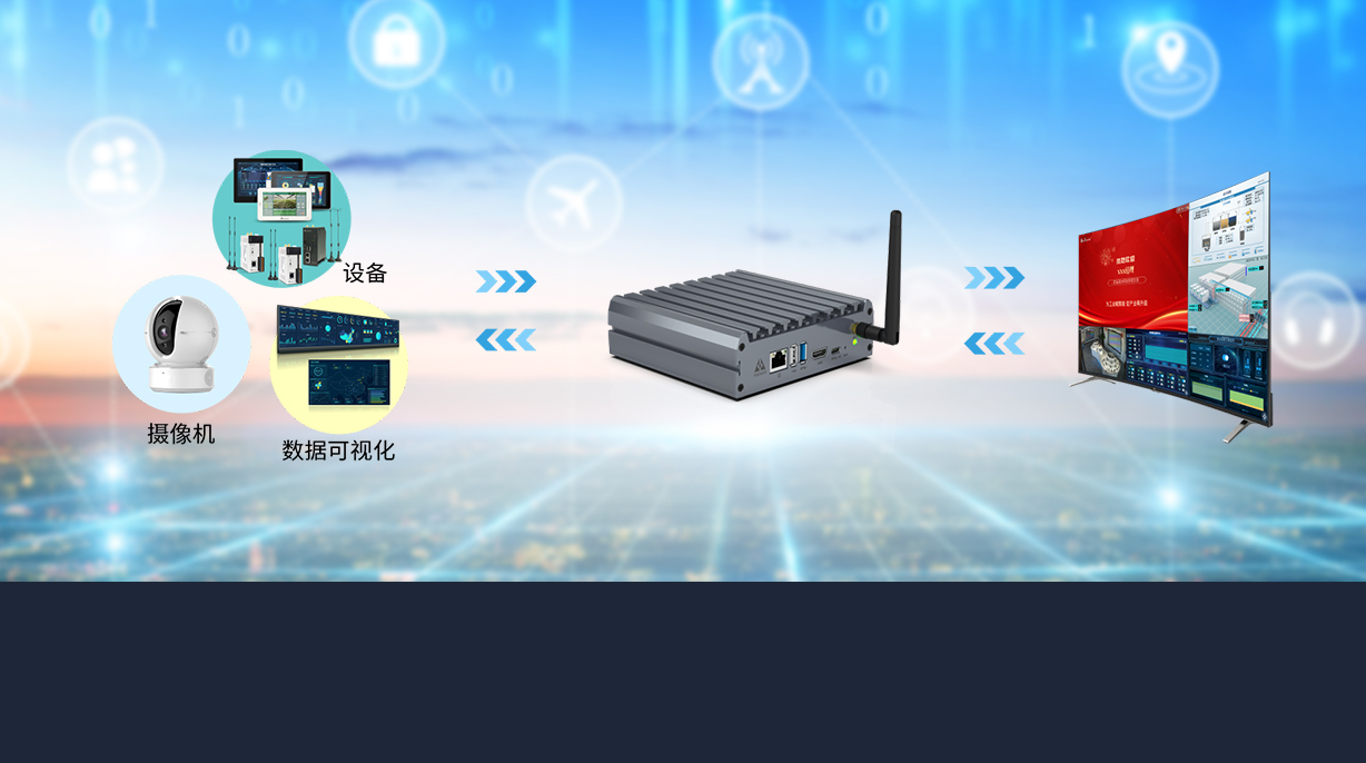 智聯中樞
