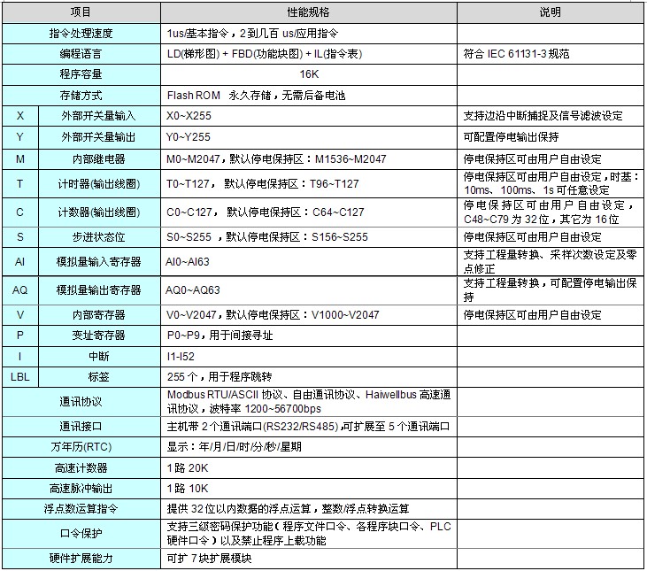 海爲(wéi / wèi)工業自動化 工業物聯網
