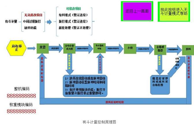 海爲(wéi / wèi)工業自動化 工業物聯網