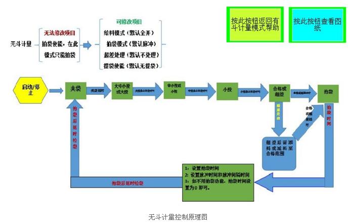 海爲(wéi / wèi)工業自動化 工業物聯網