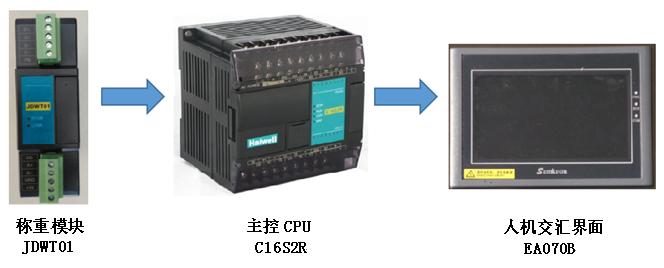 海爲(wéi / wèi)工業自動化 工業物聯網