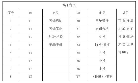 海爲(wéi / wèi)工業自動化 工業物聯網